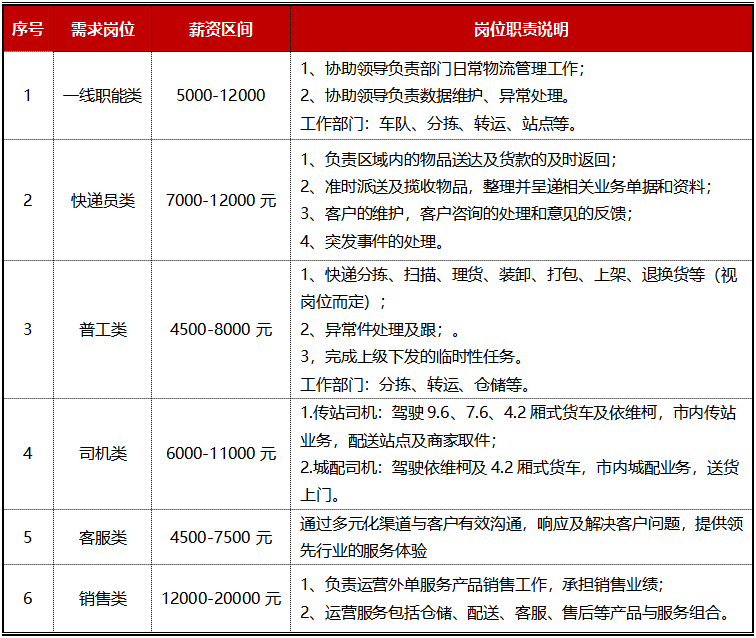 场地出租协议_北京免费练车场地 朝阳_朝阳场地出租