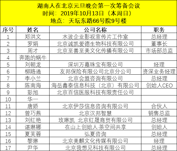 活动串场ppt|2020年（第14届）湖南人在北京元旦晚会第一次筹备会明天举行