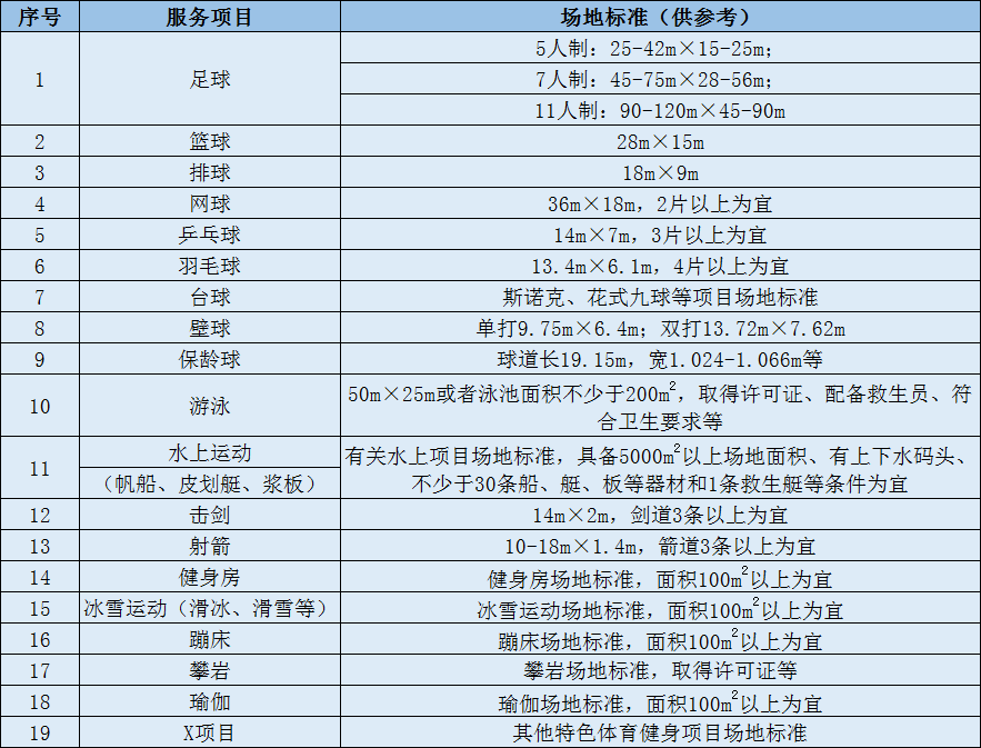 活动场地报价|上海体育消费券顶典场馆招募活动开启！还没有还没有申请的体育场馆快来看看呦~