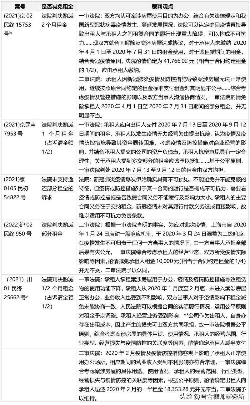 场地办公出租_办公场地出租_杭州办公场地出租