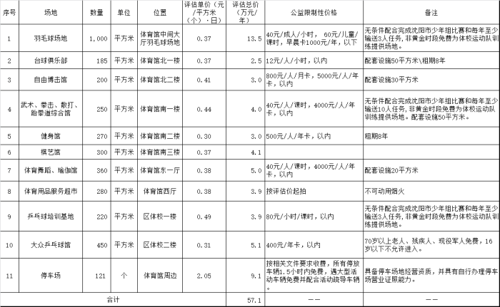 场地出租信息_济南办学场地出租信息_场地出租信息