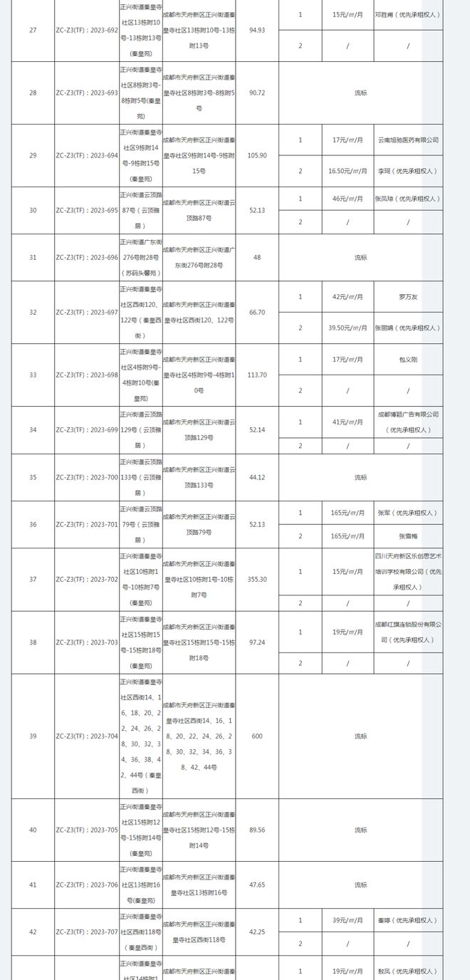 有场地出租吗|南村镇南村村八队、十二队和十三队“晋胜楼”场地租赁招标公告[招租中]