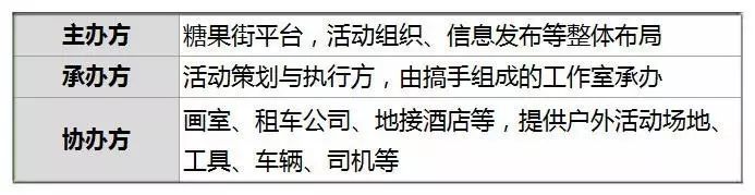 活动场地1000人_qq群500人升级1000人_北京1000人特色场地