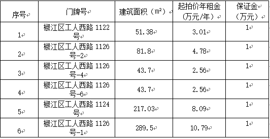 椒江店面出租_椒江万达办公楼出租_椒江场地出租