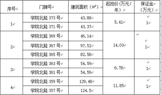 椒江店面出租_椒江场地出租_椒江万达办公楼出租