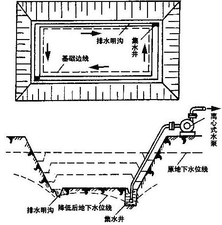 施工现场临时道路及办公区,作业场地硬化方案_活动板房场地硬化要求_场地硬化造价