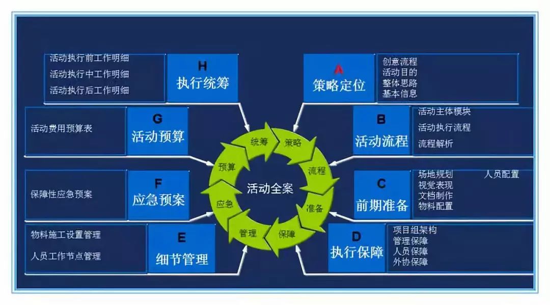 活动新闻发布会策划方案_活动发布会策划方案_公司活动策划方案大全