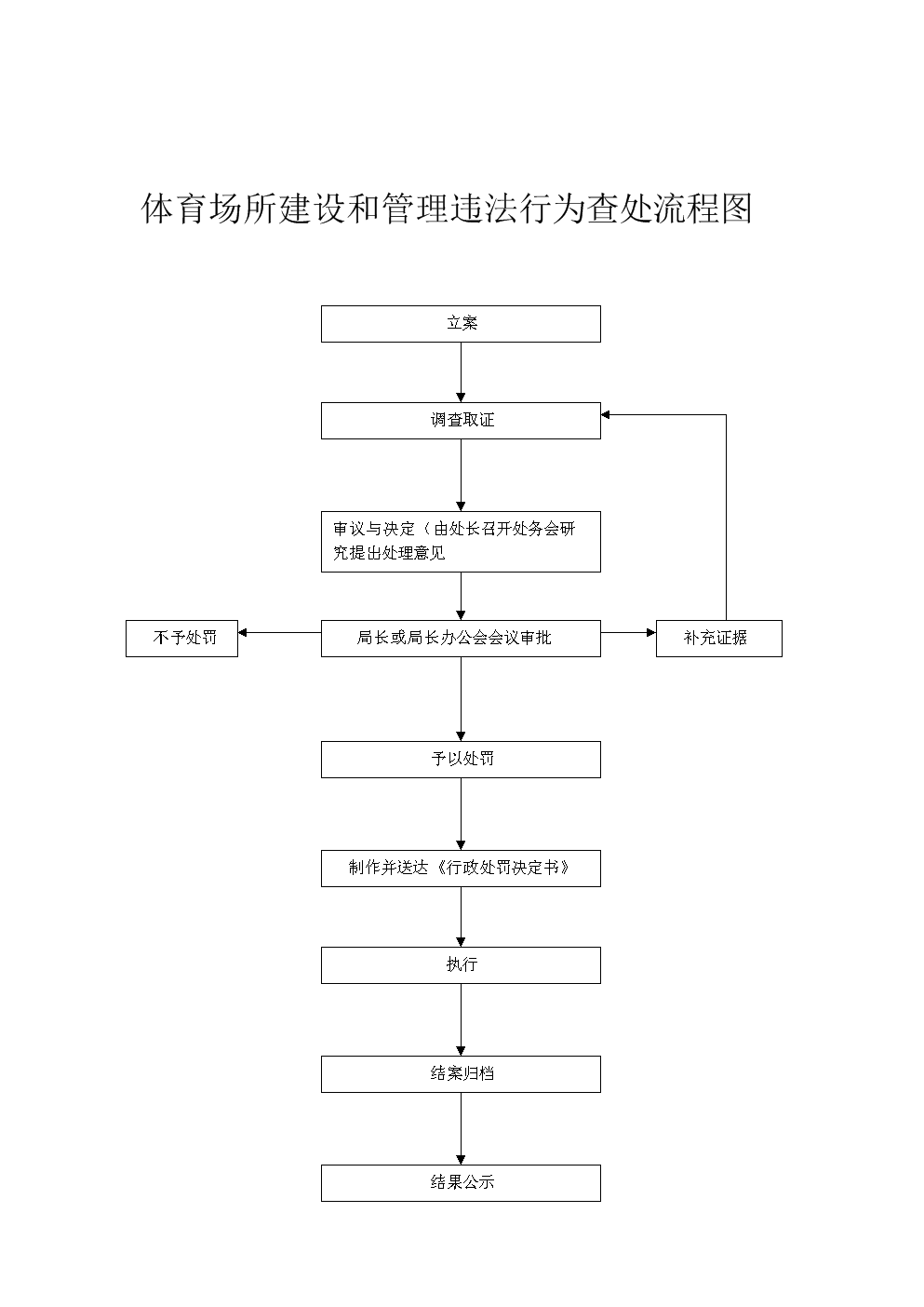 临时占用场地协议范文_消防登高场地 占用非机动车道_临时占用林地管理办法