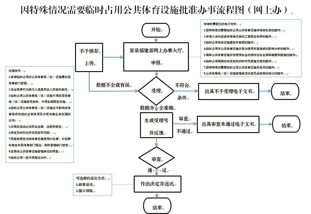 消防登高场地 占用非机动车道_临时占用林地管理办法_临时占用场地协议范文