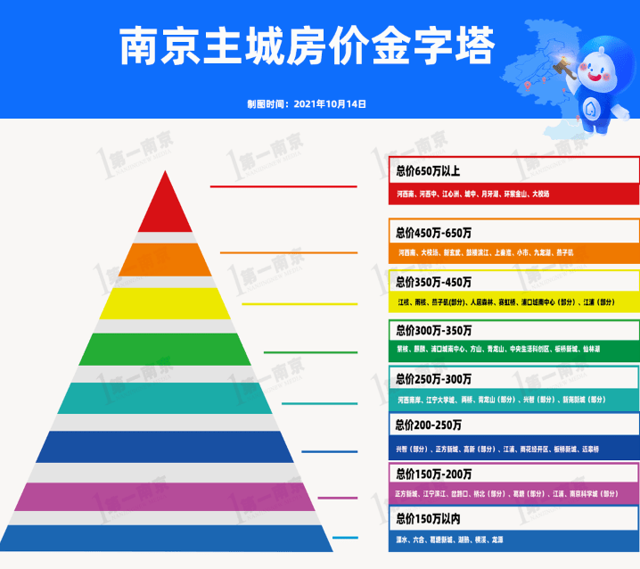 上海南汇有场地出租吗_南京哪里有场地出租_南京办公场地出租