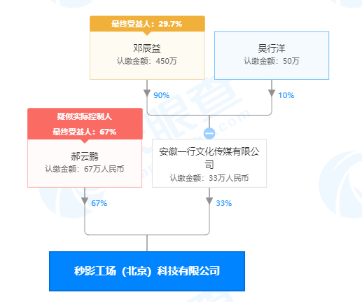 华灿工场成都|“食言”股权激励，云工场IPO成了孙涛独享的财富盛宴