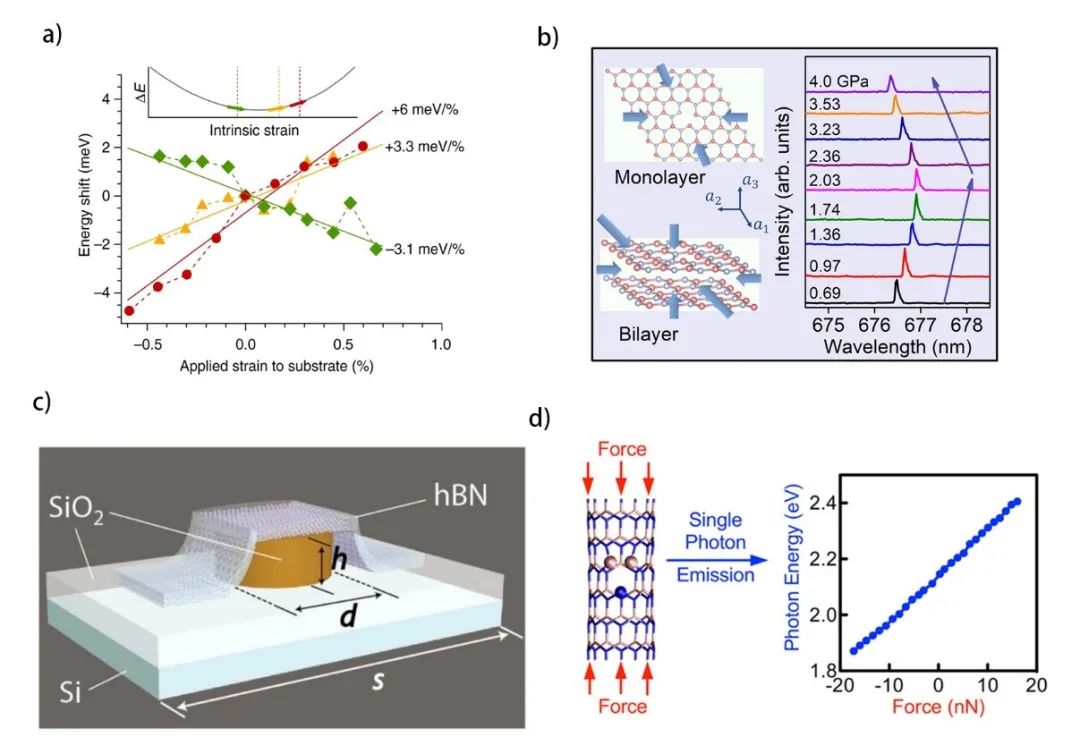 量子光_舒热佳 量子膜 贝卡尔特 量子膜_中国量子计算研究获突破 成功研发半导体量子芯片