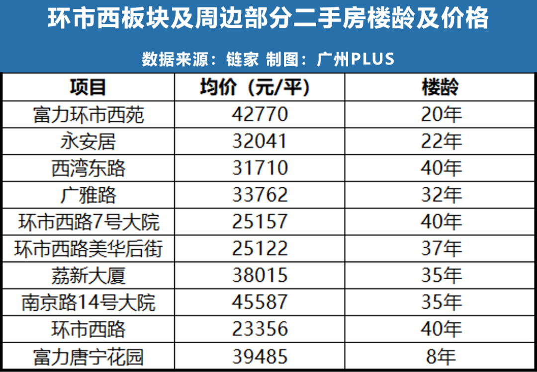 万科城市发现现场|双杀！万科+“换乘之王”来了，这就是市中心年度封面！