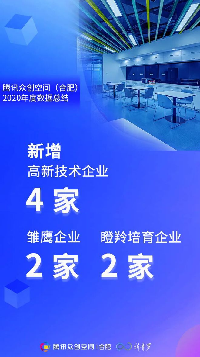 腾讯众创空间是腾讯的吗_腾讯众创空间招聘_腾讯众创空间