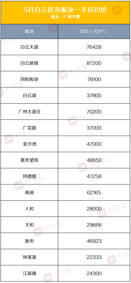 广州亚运城_2010广州亚运会的吉祥物是?_2010年广州亚运会开