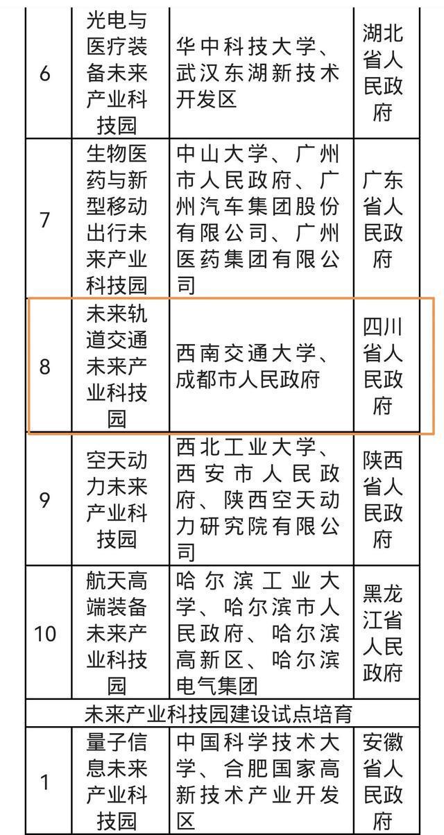 国科成都战略新兴产业园|喜报！又一国家级试点落地金牛