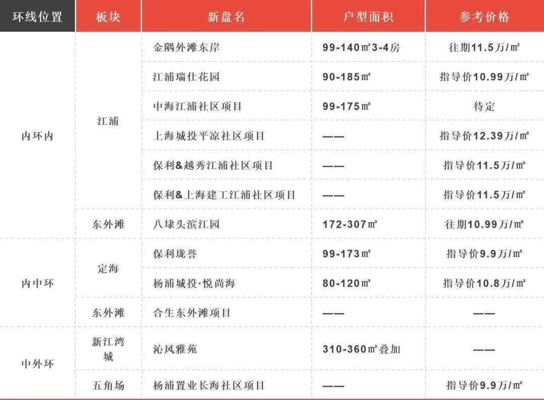 六月半闵行别墅_闵行南洋瑞都别墅价格_上海别墅闵行